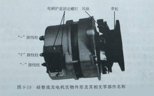 內(nèi)蒙古發(fā)電機——硅整流發(fā)電機構(gòu)造